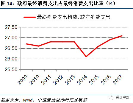 对GDP拉动率_社会零售额回落,为何消费对GDP拉动率却提升