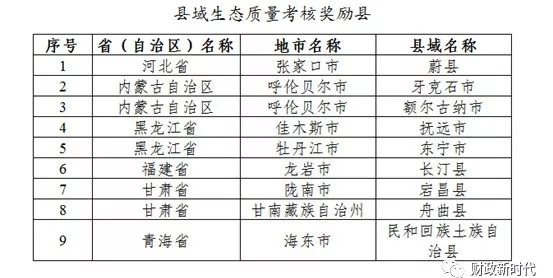 政府转移支付能计入gdp嘛_人均GDP相当,收入怎么少2万