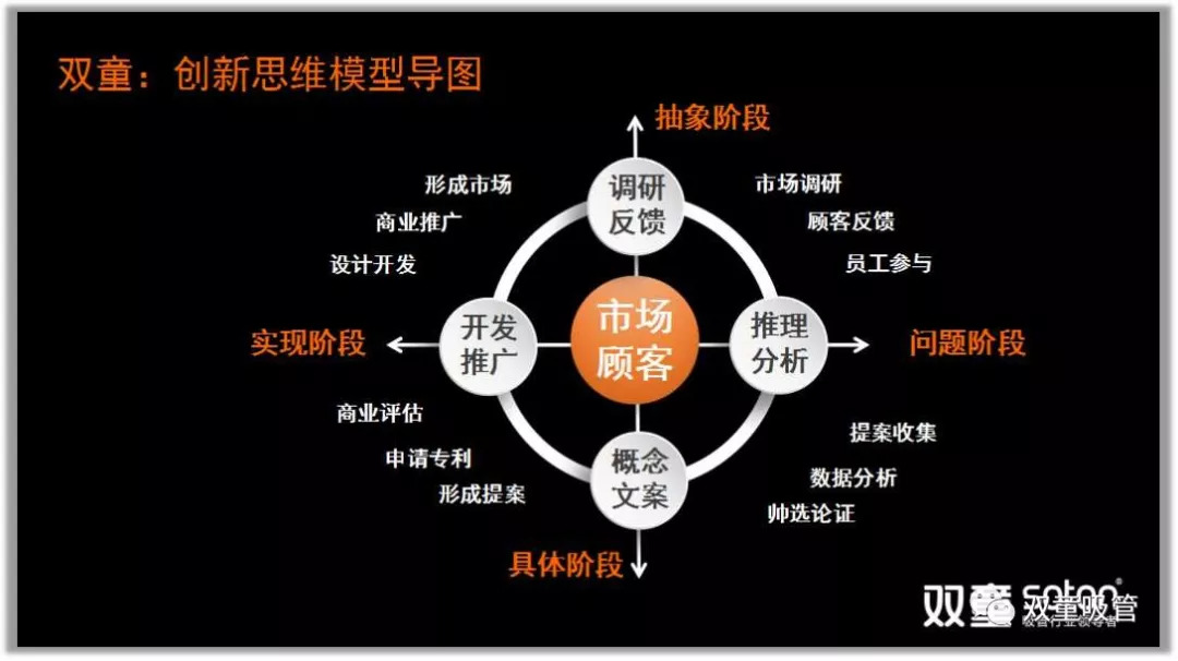 用哲科思维的底层逻辑分享双童成长背后的思维模型楼仲平受邀浙大鲁班