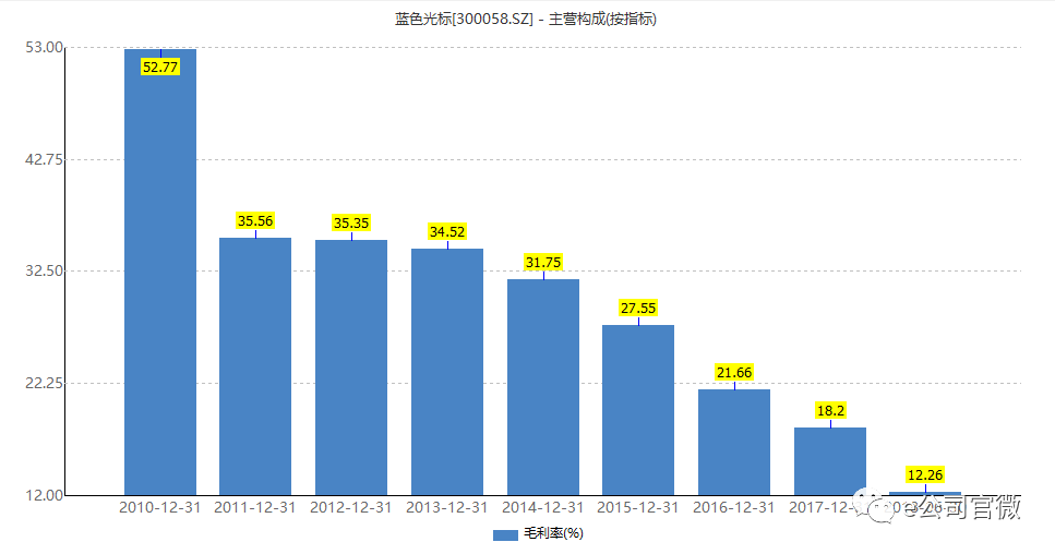 无偿捐赠算gdp吗_实时