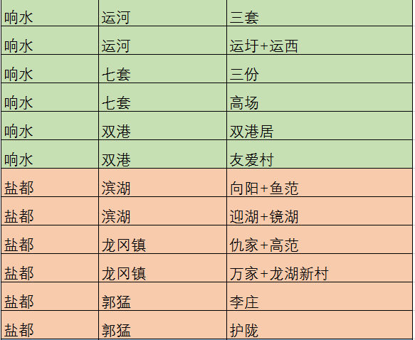 领导调查家庭人口是做什么_常住人口登记卡是什么(2)