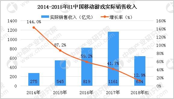 互联网人口红利是什么_告别 人口红利 时代(2)