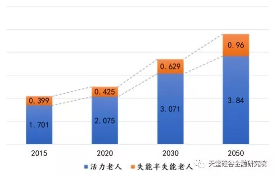 解决人口老化_爱尔兰人口老龄化正在到来,如何应对是道难题