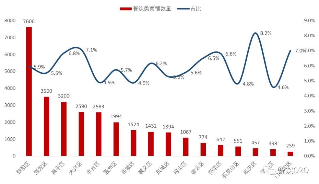 昌平区人口数量_大兴区2018年主要人口数据情况