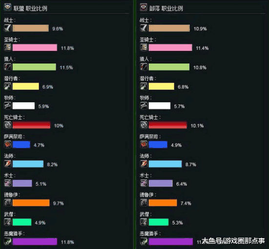 魔兽服务器人口普查2019_人口普查