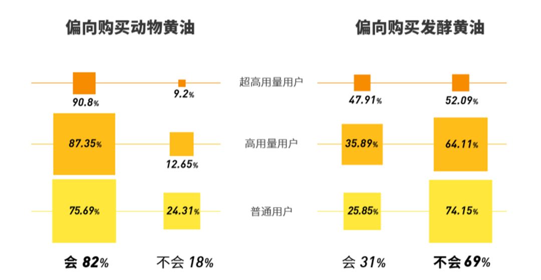 黄油gdp_黄油蟹图片