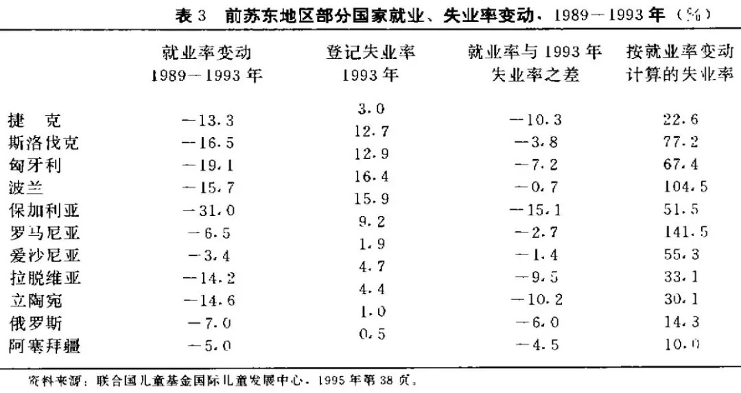 东欧国家经济总量多少_东欧剧变