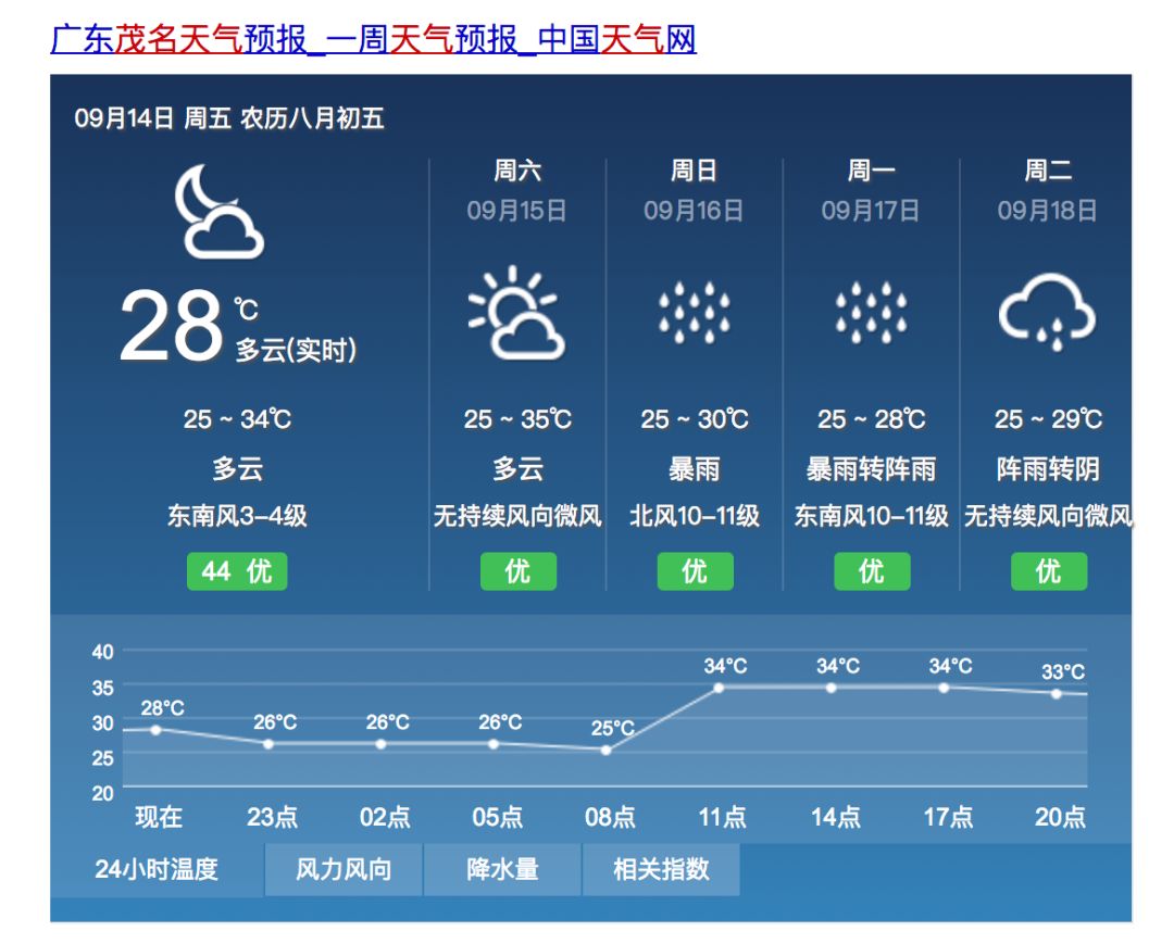 茂名未来几天的天气预报