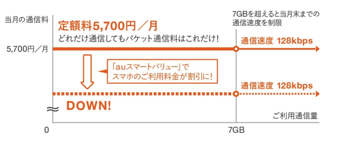 新生入学资讯 手机运营商介绍 套餐