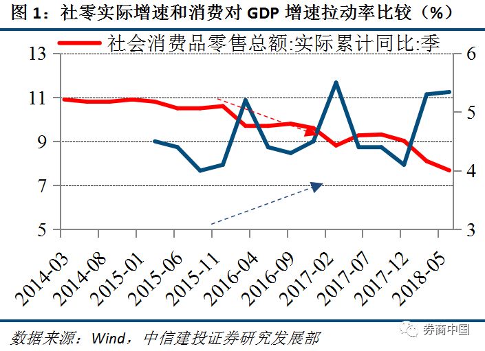 gdp拉动率_中国gdp增长图