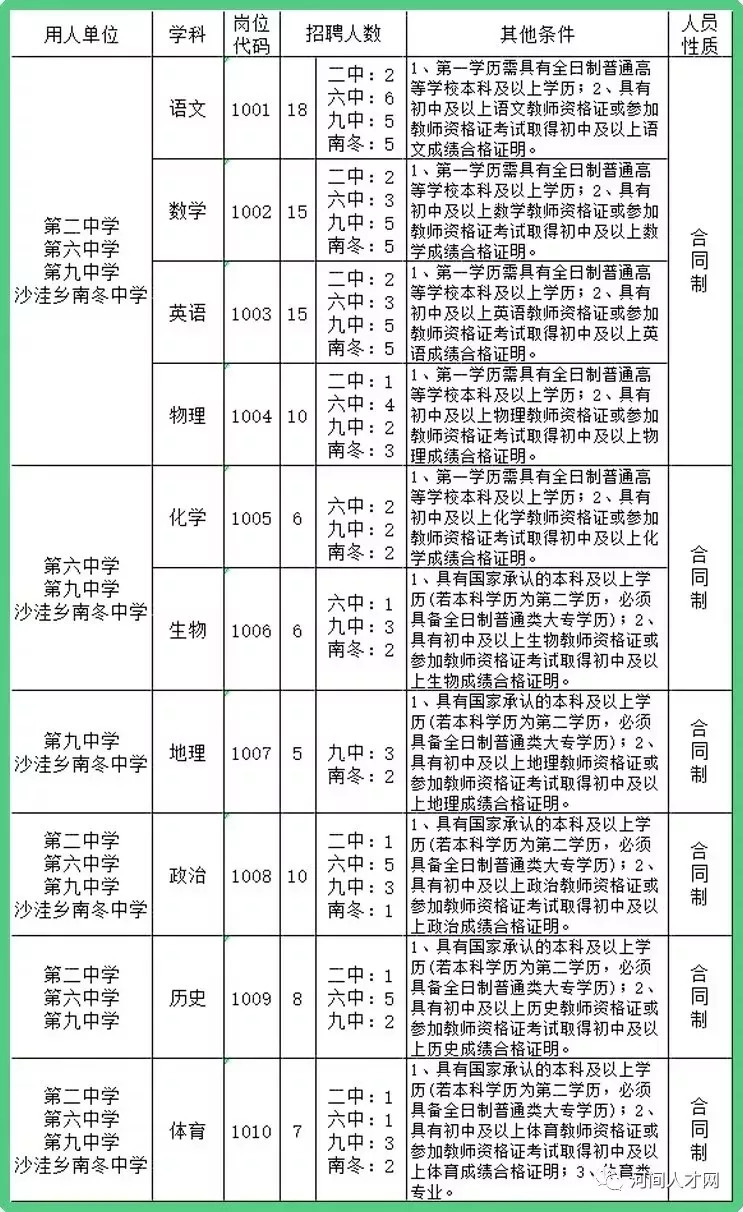 献县招聘_献县信誉楼招聘(3)