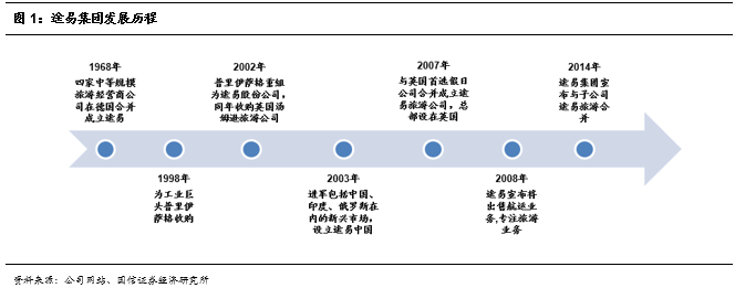 主营收入税前利润率_中国联通澄清：2020年服务收入及税前利润增长率并非公司目标