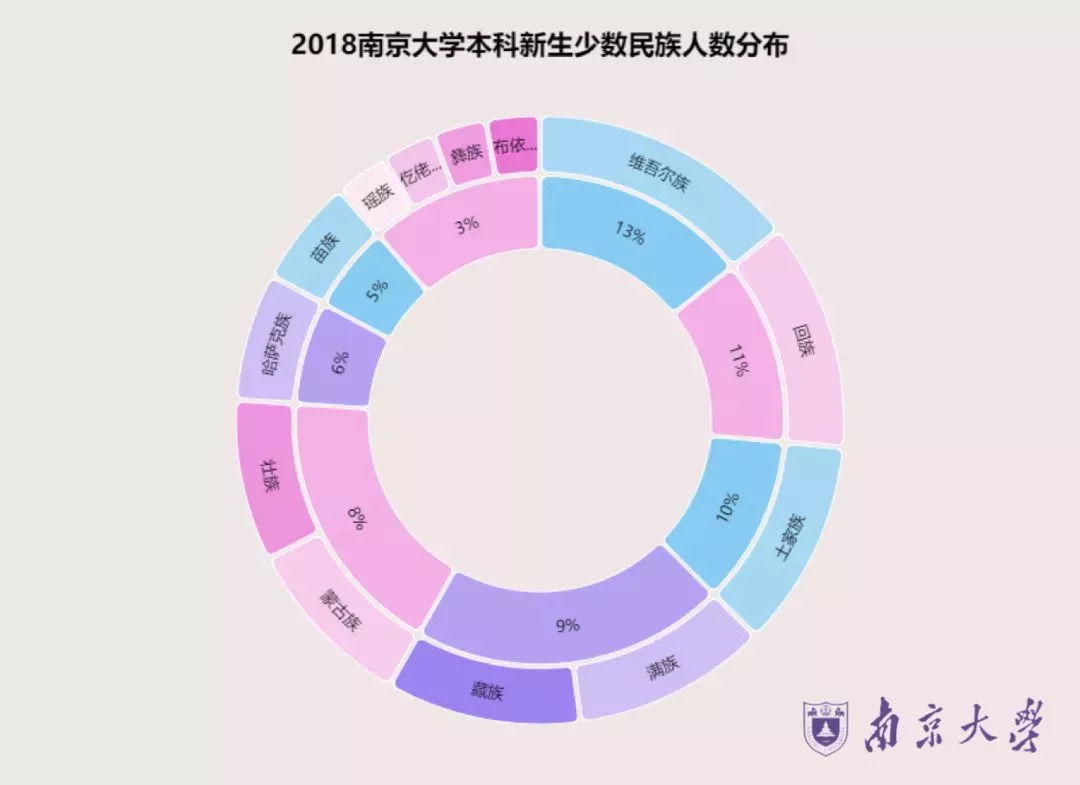 十二星座人口比例_一个15 的传说(2)