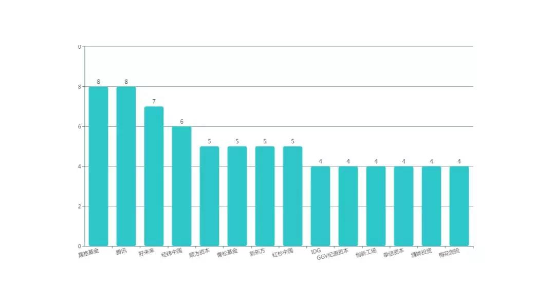 2018中国教育产业独角兽榜发布：10家素质教育企业入选