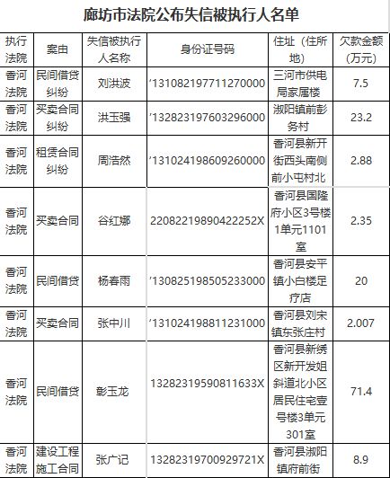 香河人口多少_香河肉饼