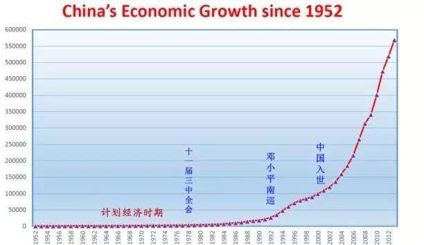 中国每年gdp_中国GDP真比美国低 数据揭示真相,中美两国GDP总量已经持平(3)