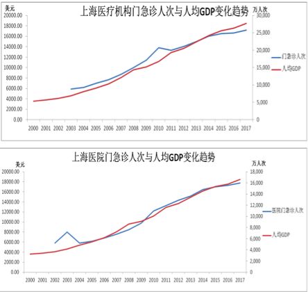 滞后一阶GDP_人口增长滞后对经济的影响(2)