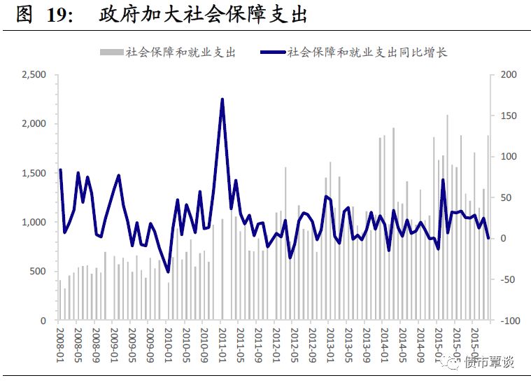 gdp翻转_中国gdp增长图(3)