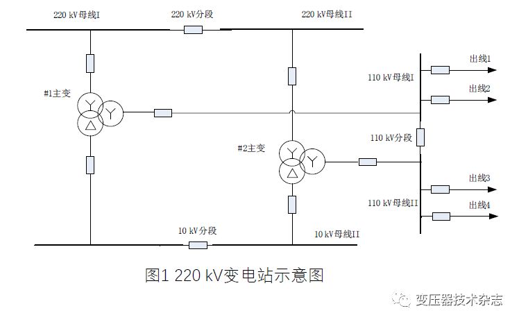 220kv变压器后备保护整定详解