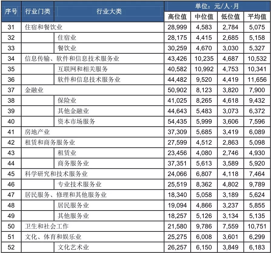 人口平均数_人口普查图片