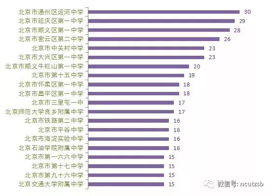 四川人口2018总人数在全国排第几_四川失踪人口照片(3)