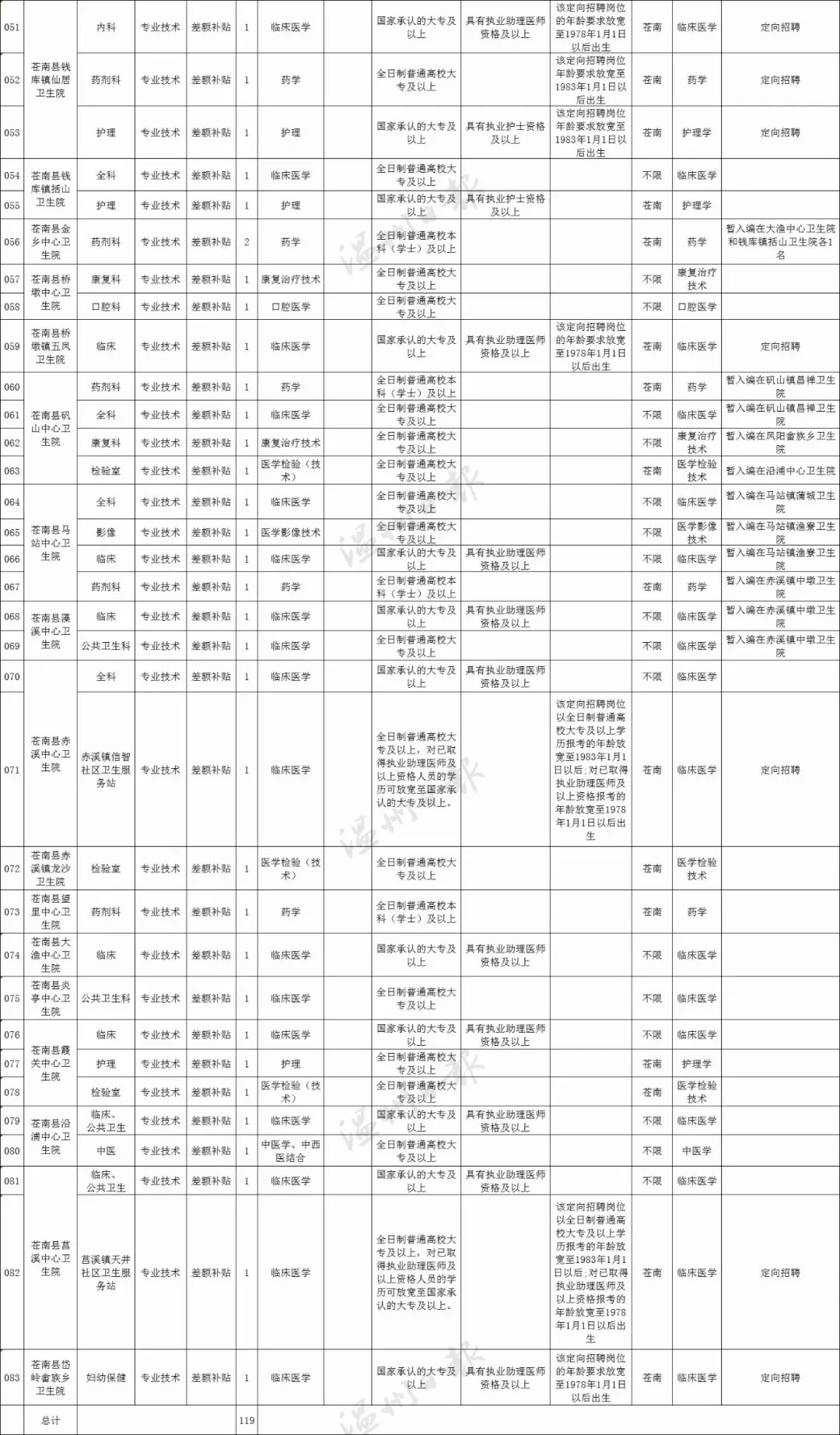 苍南县人口普查明细_人口普查(3)