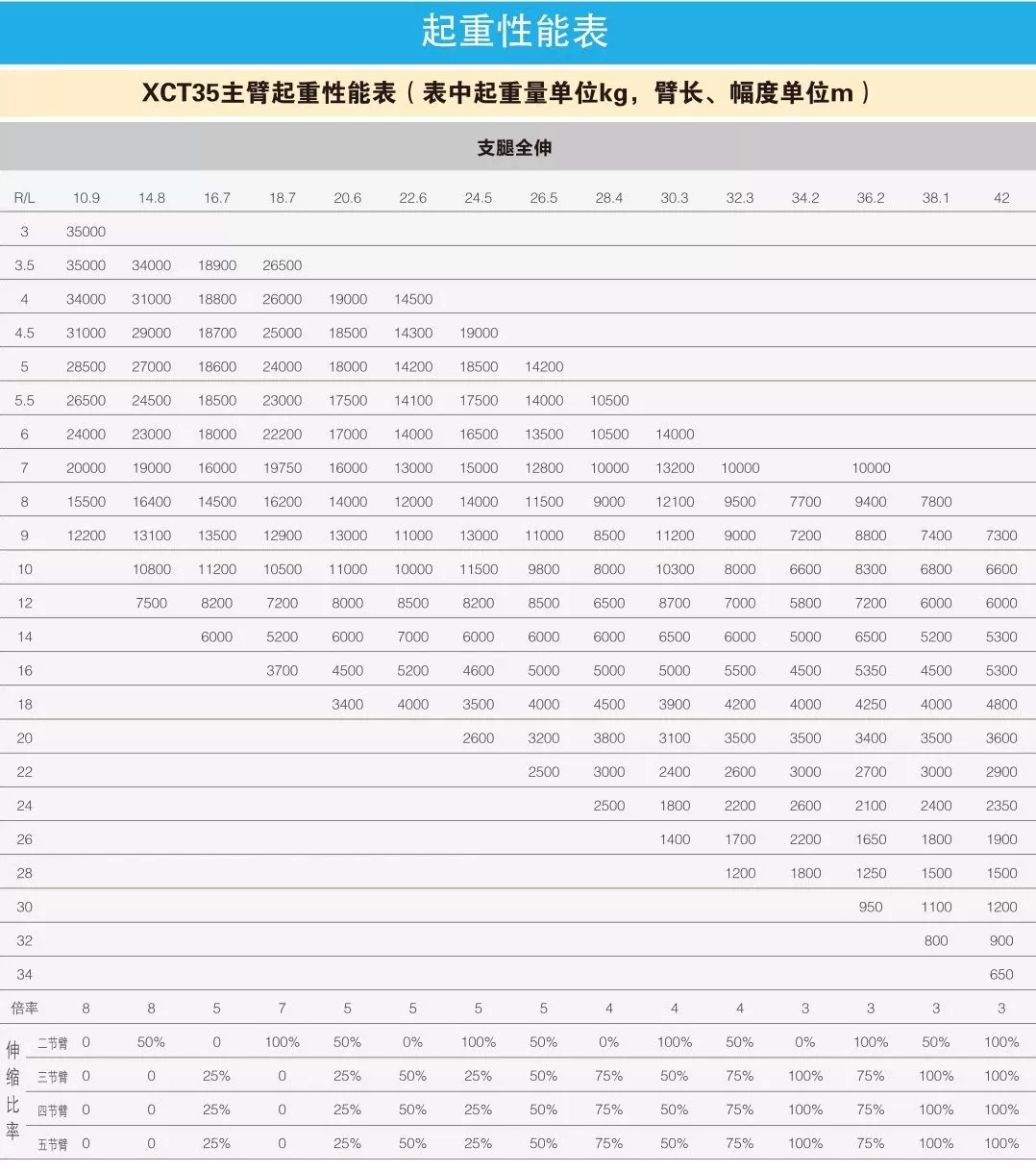 三一stc350t对比徐工xct35,市场会买账吗?