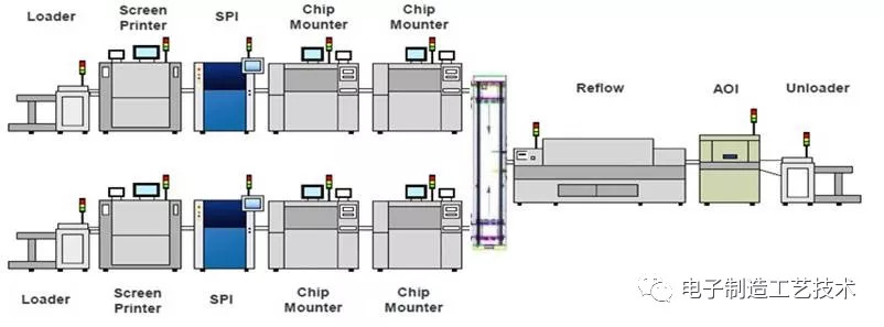 设备增加了spi锡膏检查机随着发展速度生产设备开始增加aoi表面检查机