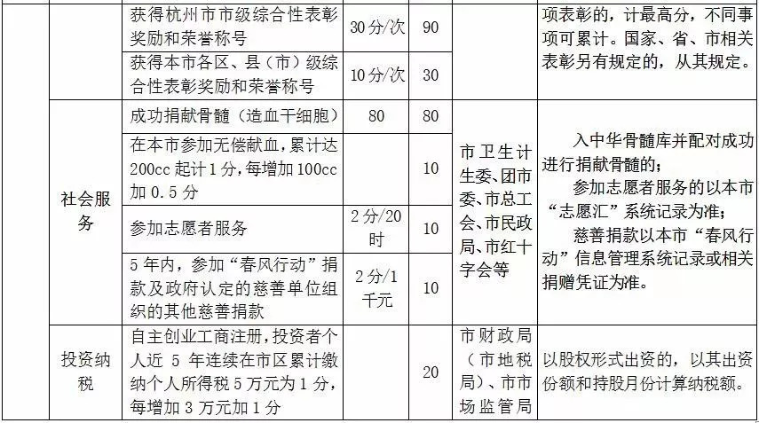 义乌外来人口上学条件_住房 外来人口 交通成市民关注热点(3)