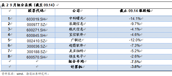 海通计算机以云计算为首的新兴技术推动TOB时代的来临