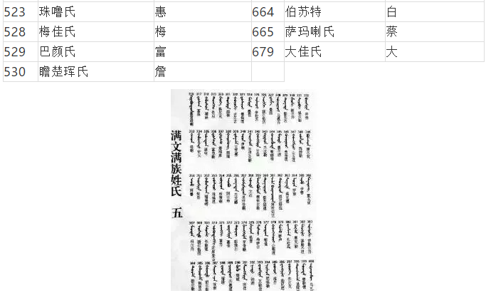 满族姓氏为什么都被了满族姓氏改汉族姓氏对照表