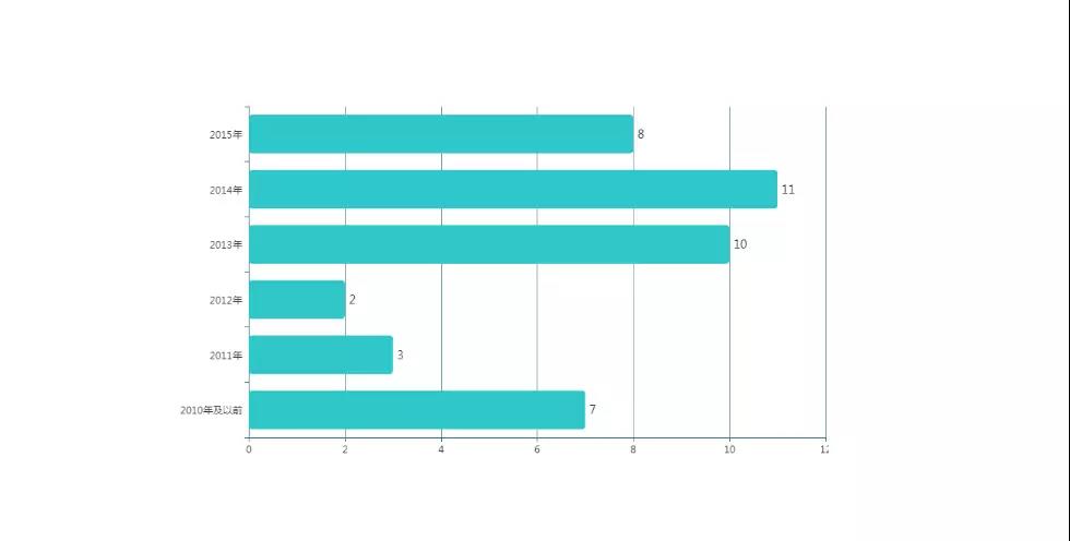 2018中国教育产业独角兽榜发布：10家素质教育企业入选