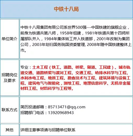 矿山招聘信息_招聘信息 长沙矿山研究院校园招聘(2)