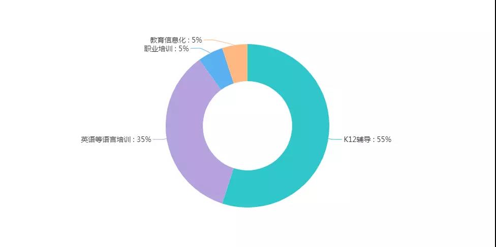 2018中国教育产业独角兽榜发布：10家素质教育企业入选