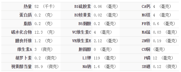 苹果营养成分表