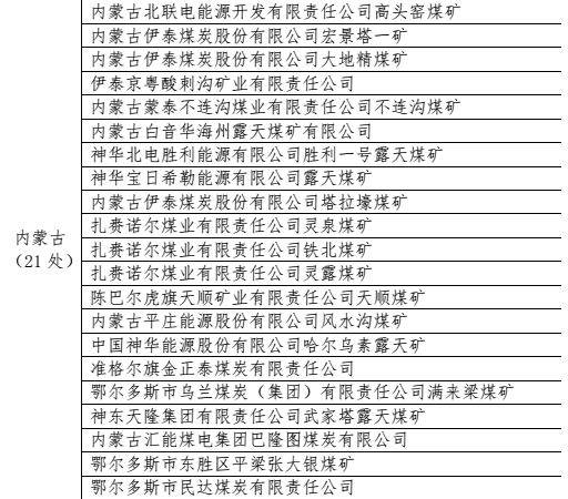 内蒙古有伊泰京粤酸刺沟矿业有限责任公司等21处煤矿上榜