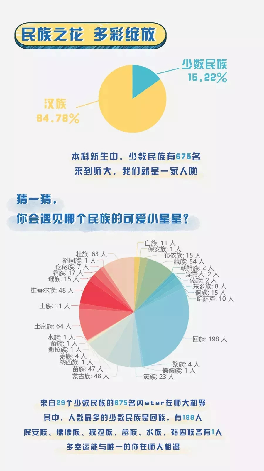 世界星座人口比例_七夕数据指南