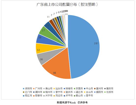 上市公司会影响城市gdp吗_夜晚城市图片(2)