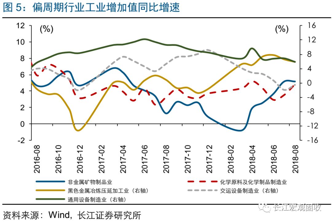 长江宏观·赵伟经济持续弱势——2018年8月宏观经济数据点评