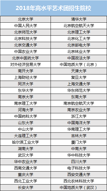 原来考取985/211大学有这8种途径,再不知道就晚了!