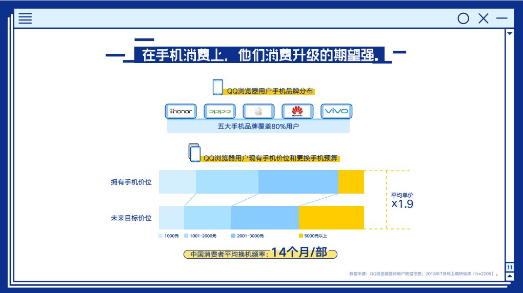 用浏览器人口_人口普查