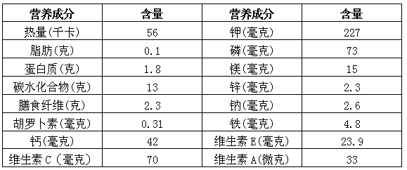 百香果营养成分表