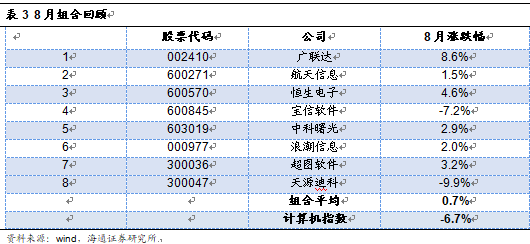 海通计算机以云计算为首的新兴技术推动TOB时代的来临