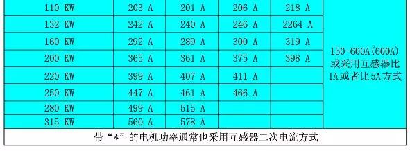 电机基础知识及电机功率与电流对照表