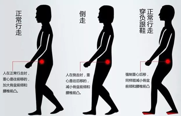 中医治疗腰椎病的原理是什么_幸福是什么图片