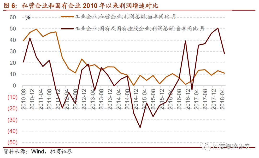 新疆国有企业占经济总量的比重