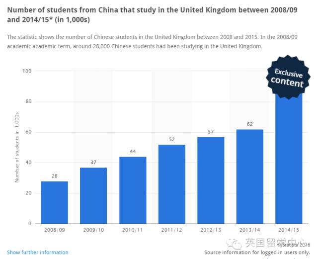 英国那么大人口那么_英国人口变化曲线图