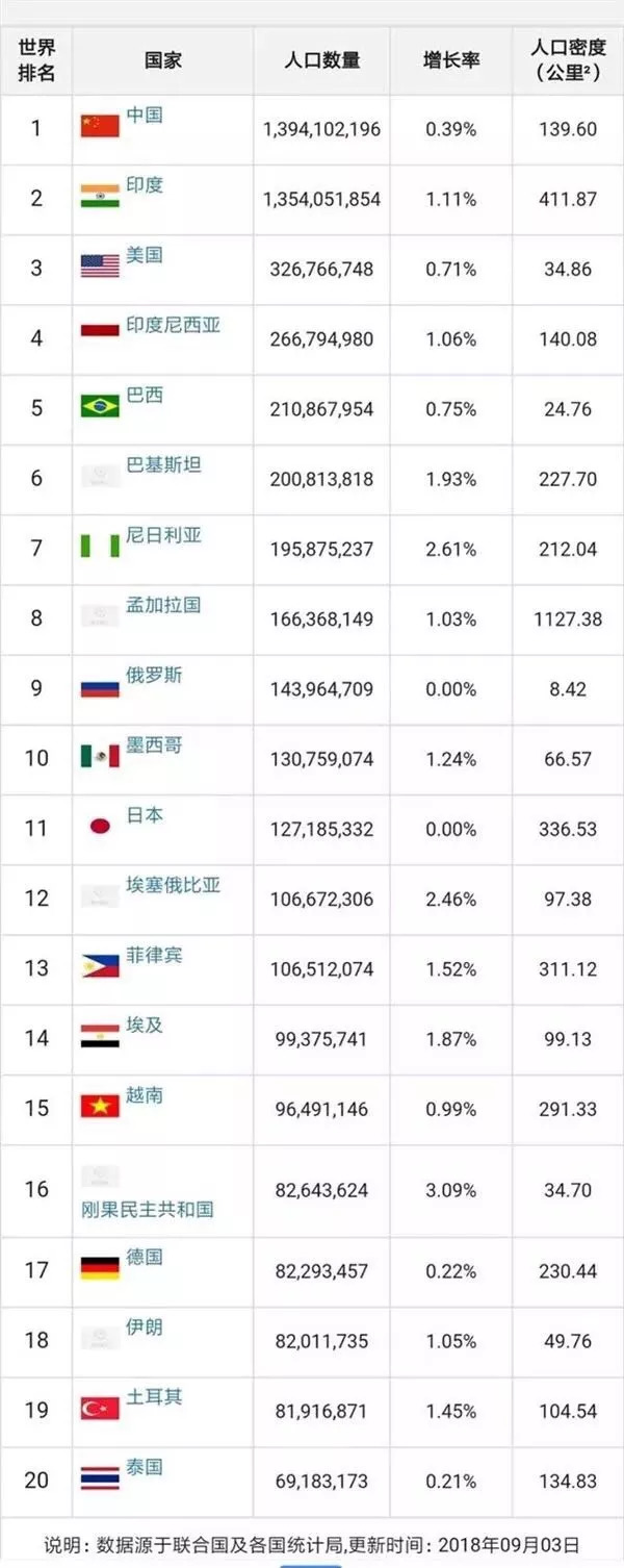 全球有多少人口_Worldmeter实时统计数据:全球人口已超80亿