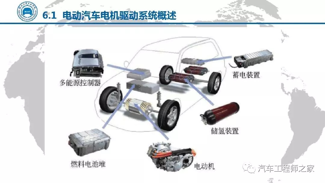 有了这66页资料搞懂电动汽车电机驱动技术