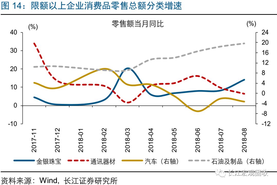 长江宏观·赵伟经济持续弱势——2018年8月宏观经济数据点评